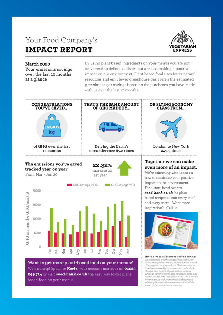 Vegetarian Express launches ‘industry first’ emissions tracker